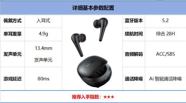 排行榜前10强十大口碑最好蓝牙耳机评测推荐ayx爱游戏app2024年百元蓝牙耳机(图4)