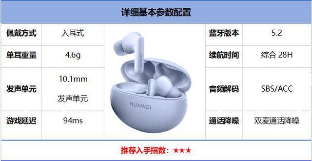 排行榜前10强十大口碑最好蓝牙耳机评测推荐ayx爱游戏app2024年百元蓝牙耳机(图25)
