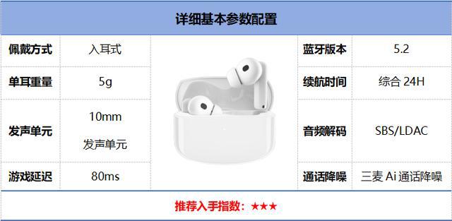 排行榜前10强十大口碑最好蓝牙耳机评测推荐ayx爱游戏app2024年百元蓝牙耳机(图22)
