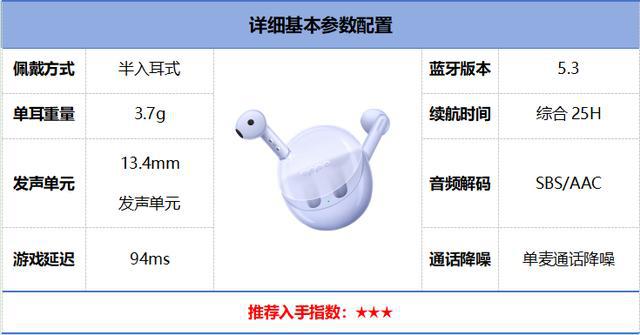 排行榜前10强十大口碑最好蓝牙耳机评测推荐ayx爱游戏app2024年百元蓝牙耳机(图24)