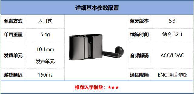 排行榜前10强十大口碑最好蓝牙耳机评测推荐ayx爱游戏app2024年百元蓝牙耳机(图26)