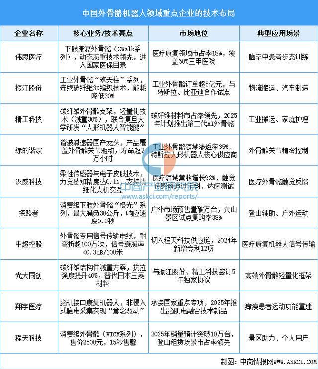 能穿戴设备行业市场前景预测研究报告（简版