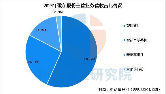 能穿戴设备行业市场前景预测研究报告（简版）ayx爱游戏体育网页版入口2025年中国智(图2)