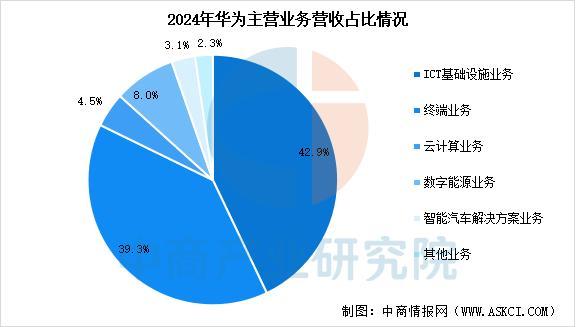 能穿戴设备行业市场前景预测研究报告（简版）ayx爱游戏体育网页版入口2025年中国智(图5)