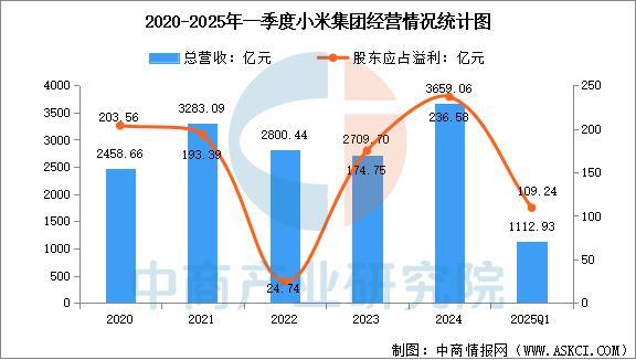 能穿戴设备行业市场前景预测研究报告（简版）ayx爱游戏体育网页版入口2025年中国智(图12)