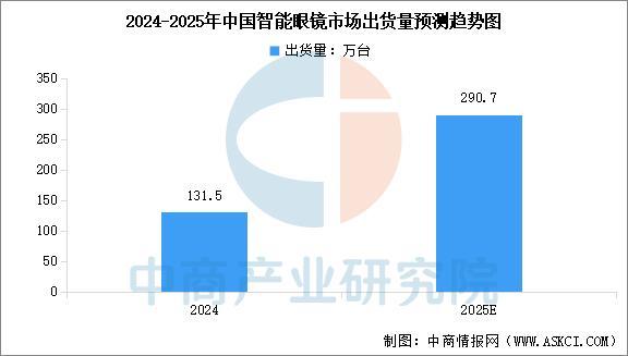 能穿戴设备行业市场前景预测研究报告（简版）ayx爱游戏体育网页版入口2025年中国智(图4)