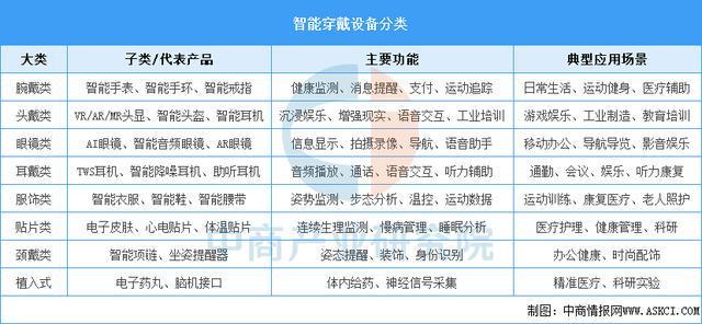 能穿戴设备行业市场前景预测研究报告（简版）ayx爱游戏体育网页版入口2025年中国智(图3)