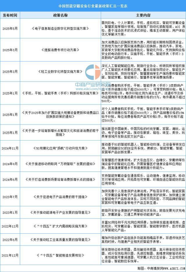 能穿戴设备行业市场前景预测研究报告（简版）ayx爱游戏体育网页版入口2025年中国智(图13)