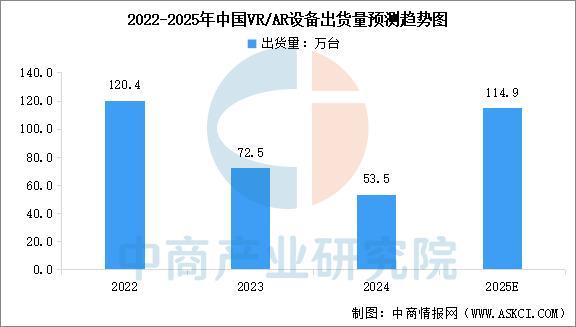 能穿戴设备行业市场前景预测研究报告（简版）ayx爱游戏体育网页版入口2025年中国智(图7)
