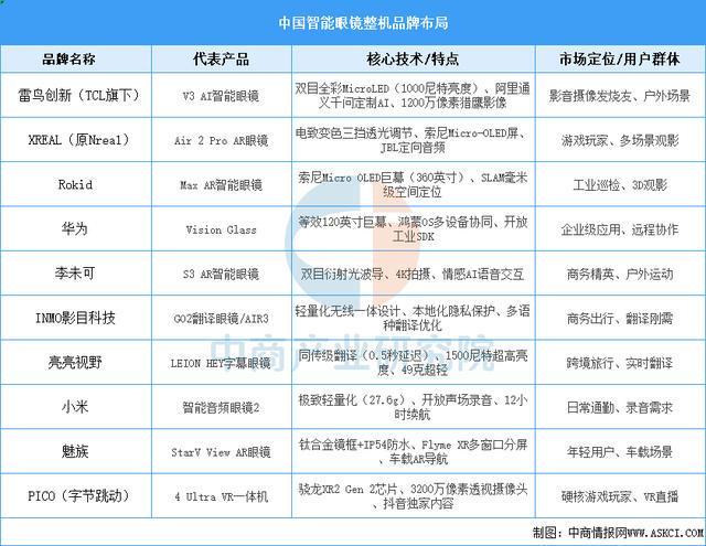 能穿戴设备行业市场前景预测研究报告（简版）ayx爱游戏体育网页版入口2025年中国智(图8)