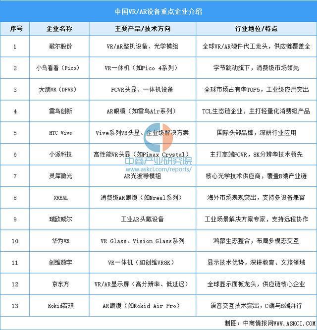 能穿戴设备行业市场前景预测研究报告（简版）ayx爱游戏体育网页版入口2025年中国智(图14)