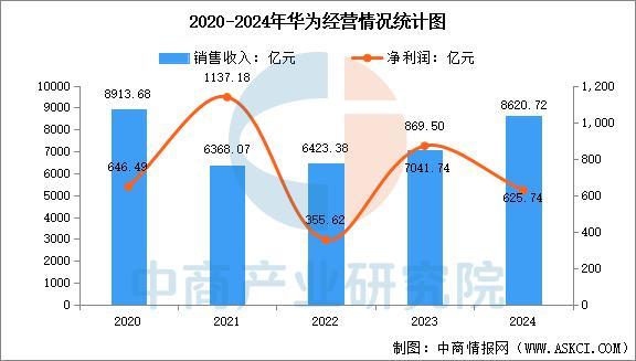 能穿戴设备行业市场前景预测研究报告（简版）ayx爱游戏体育网页版入口2025年中国智(图9)