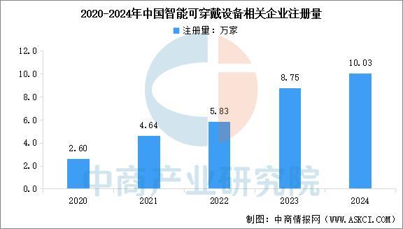 能穿戴设备行业市场前景预测研究报告（简版）ayx爱游戏体育网页版入口2025年中国智(图16)