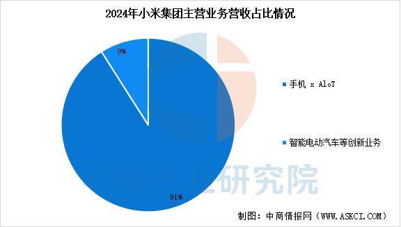 能穿戴设备行业市场前景预测研究报告（简版）ayx爱游戏体育网页版入口2025年中国智(图15)