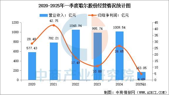能穿戴设备行业市场前景预测研究报告（简版）ayx爱游戏体育网页版入口2025年中国智(图17)